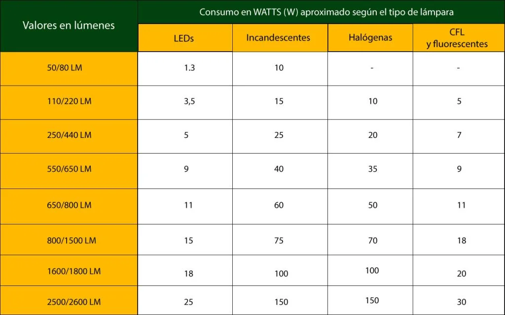 Tabla-consumo-energético